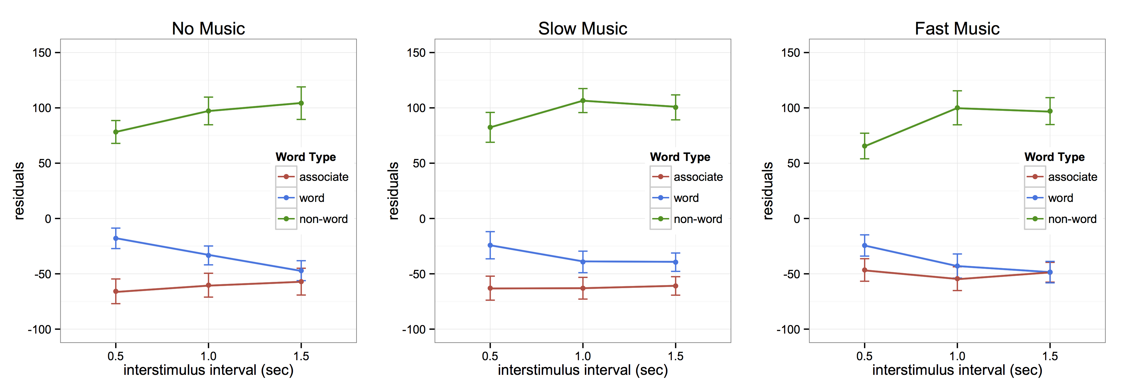 MusicPLOTS