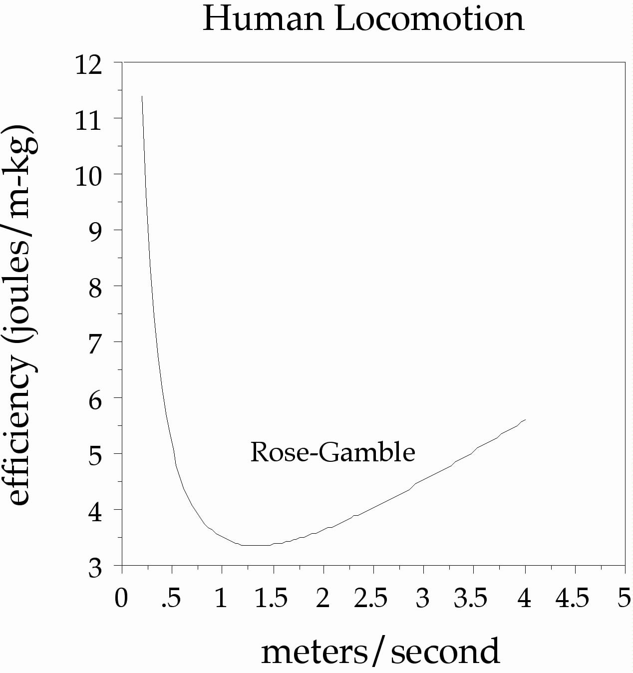 Rose-Gamble