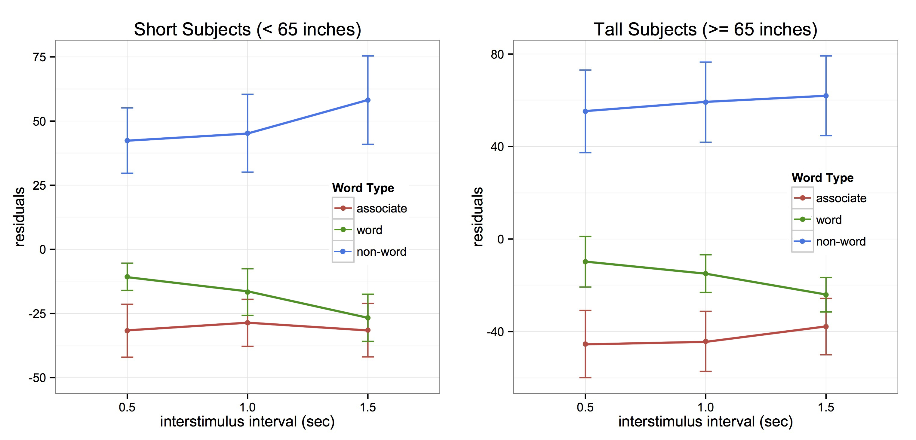 semanticAllPLOTS2se