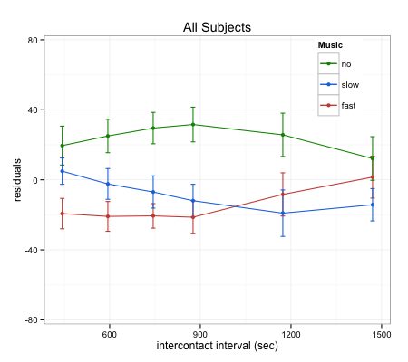 ttcPLOT